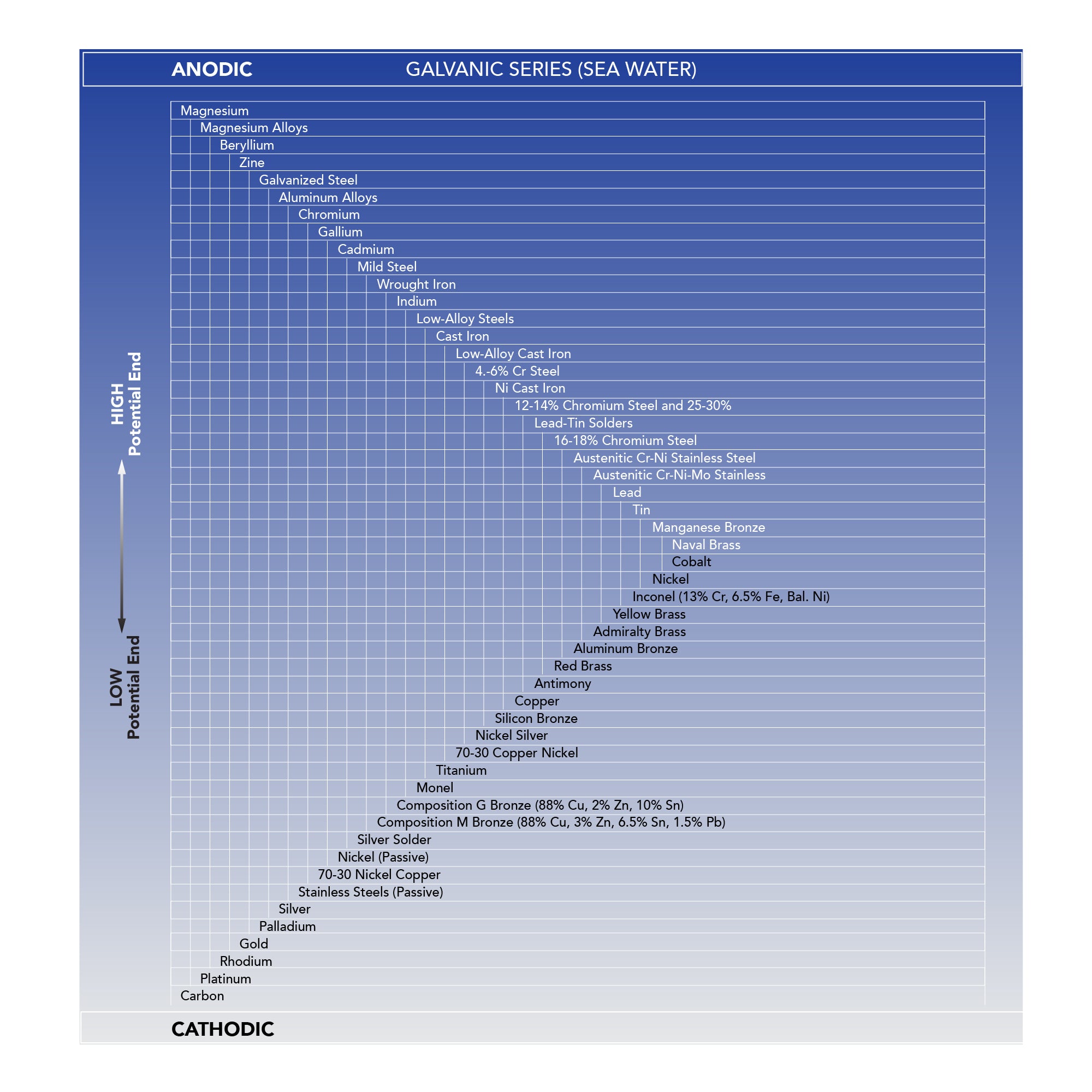 Anti-Seize - Image 2