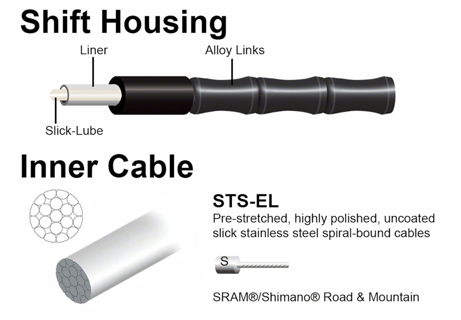 Jagwire 2x Elite Link Shift Cable Kit - SRAM/Shimano Polished Ultra-Slick Cables - Image 4