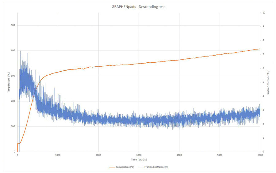 absoluteBLACK Graphen Disc Brake Pads - Image 8