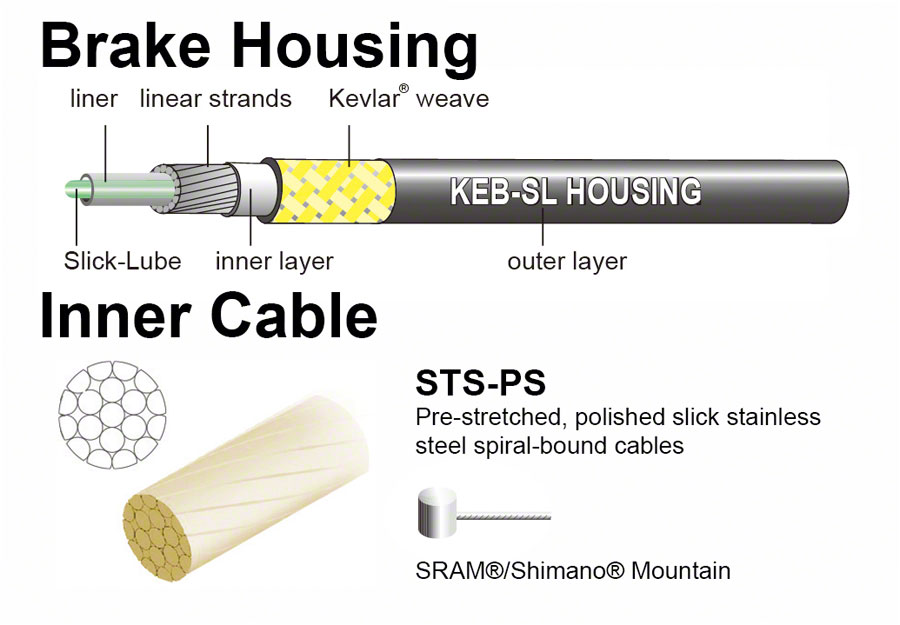 Jagwire Pro Polished Mountain Brake Kit - Image 3