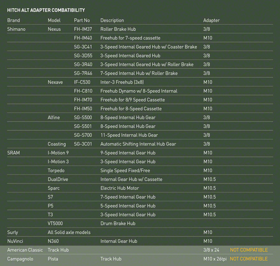 Burley Bicycle Hitches - Image 2