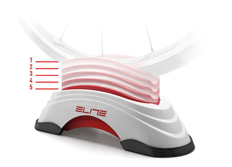 Elite Su-sta Adjustable Riser Block - Image 2